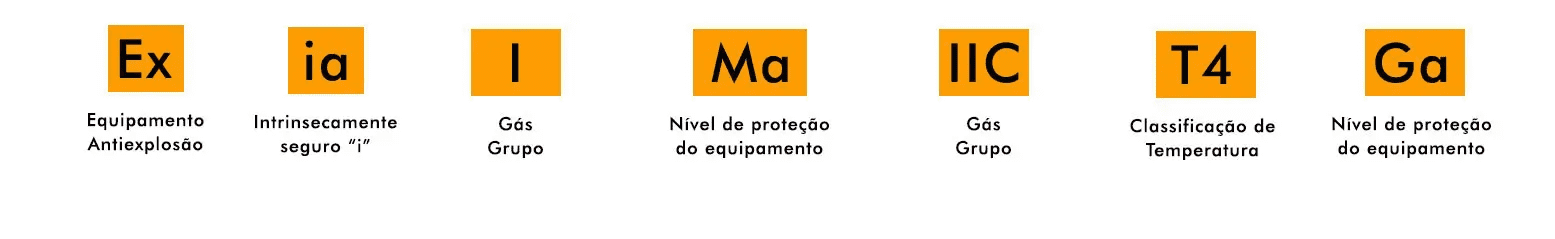 Marcação ATEX para atmosferas explosivas de poeiras