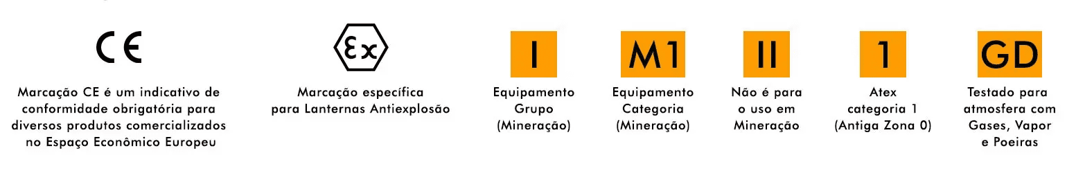 Símbolos presentes em produtos antiexplosão