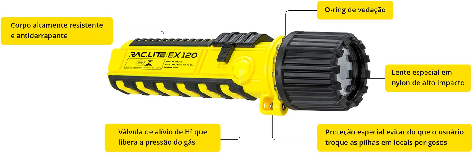 Caracteristicas das Lanternas Antiexplosão